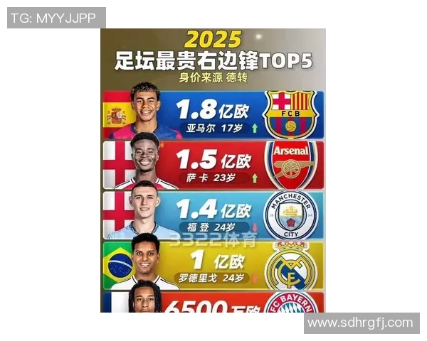 顶级足球明星身价揭秘究竟有多少万你知道吗